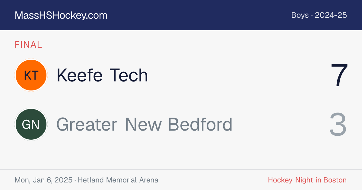 Keefe Tech at Greater New Bedford score card