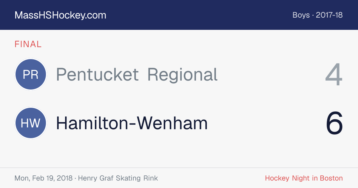 Pentucket Regional at Hamilton-Wenham score card