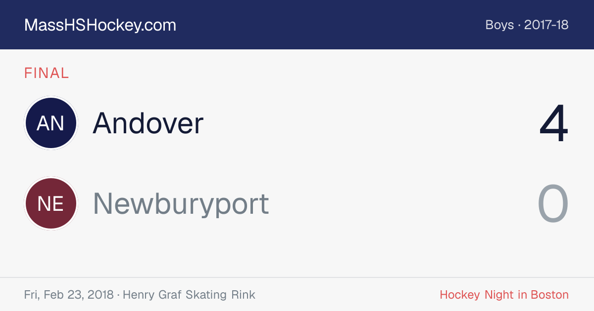 Andover at Newburyport score card