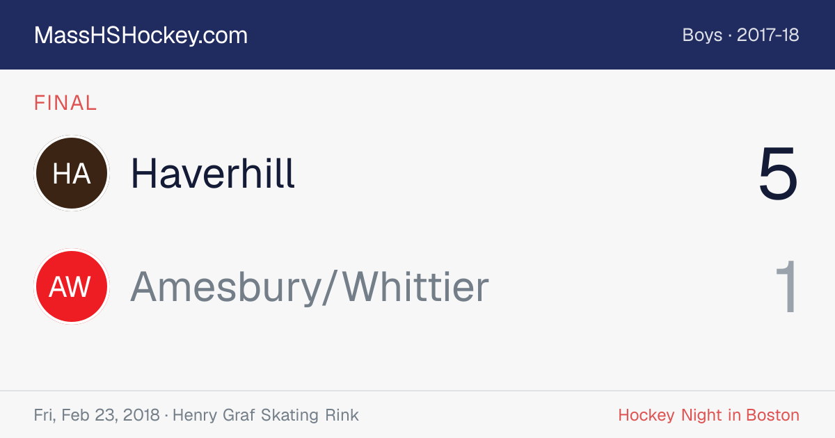 Haverhill at Amesbury/Whittier score card