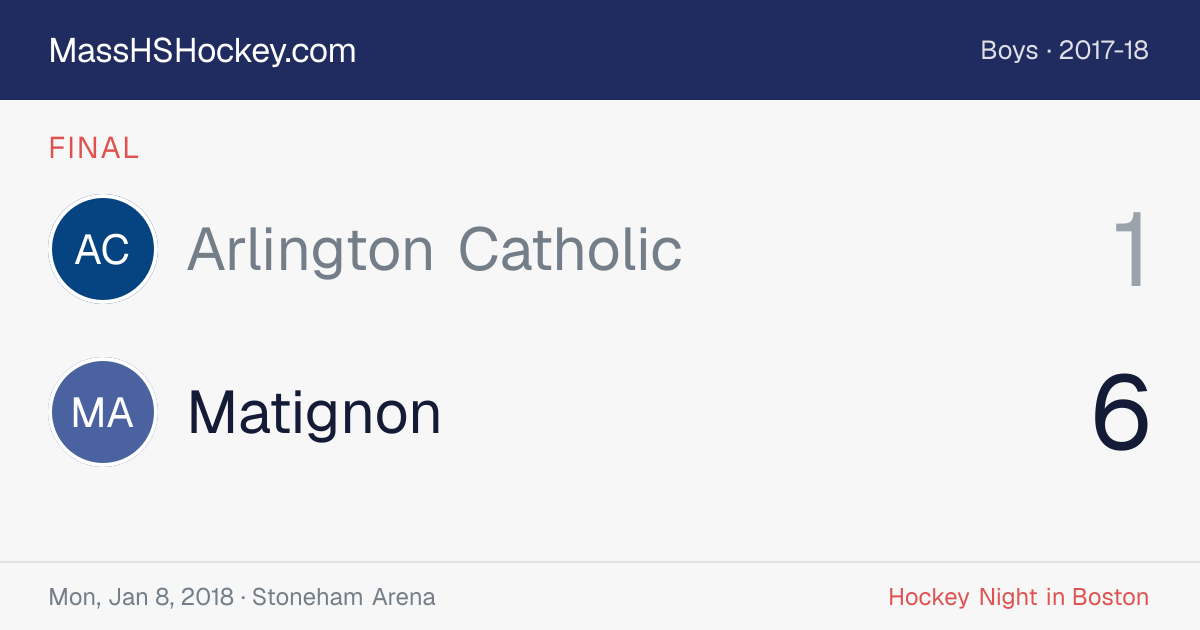 Arlington Catholic at Matignon score card