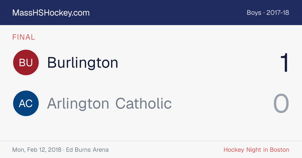 Burlington at Arlington Catholic score card