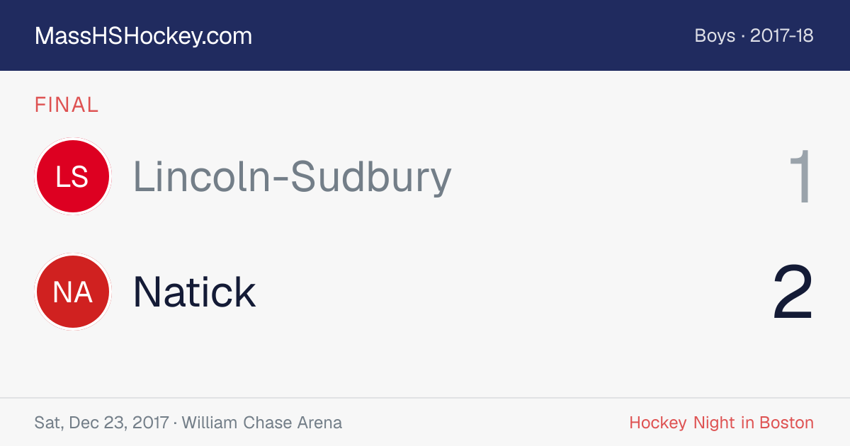 Lincoln-Sudbury at Natick score card