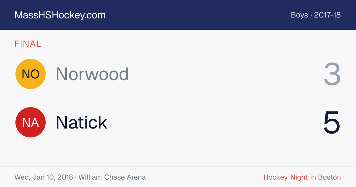 Norwood at Natick score card