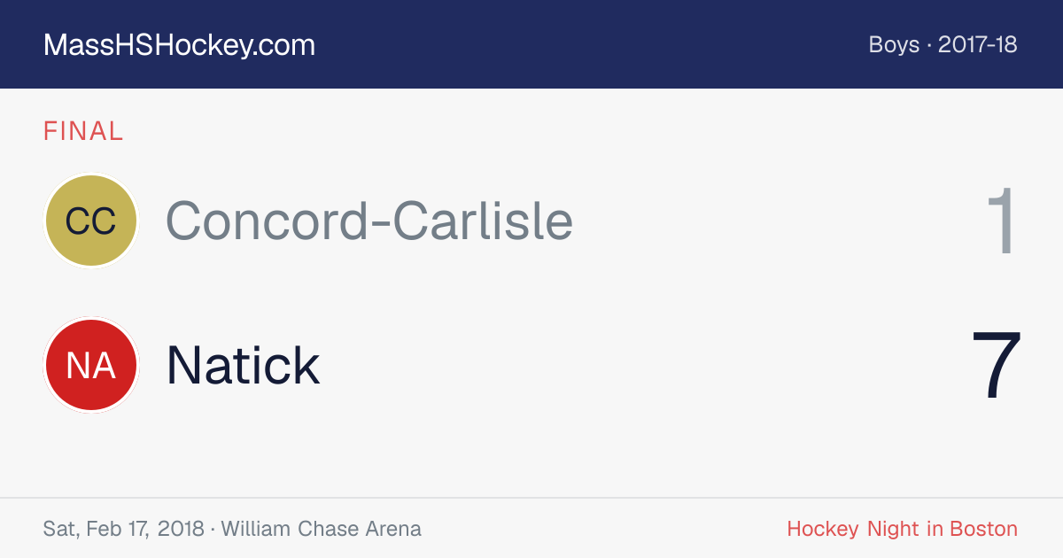 Concord-Carlisle at Natick score card