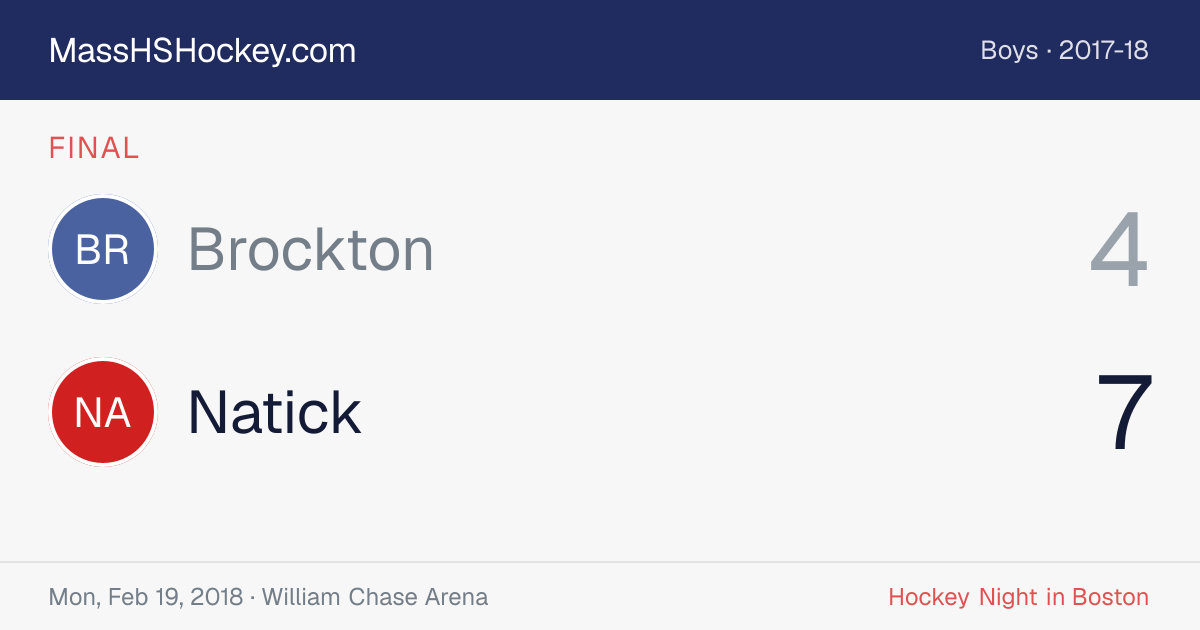 Brockton at Natick score card