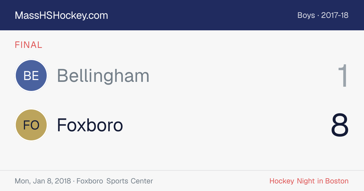 Bellingham at Foxboro score card