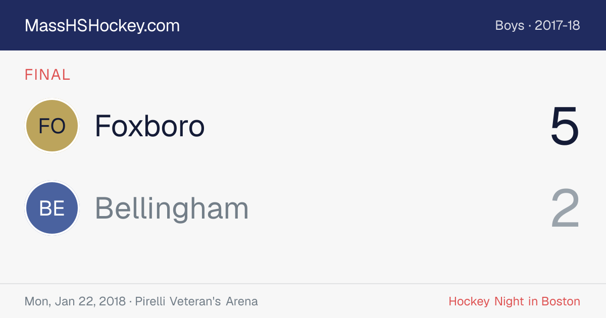 Foxboro at Bellingham score card