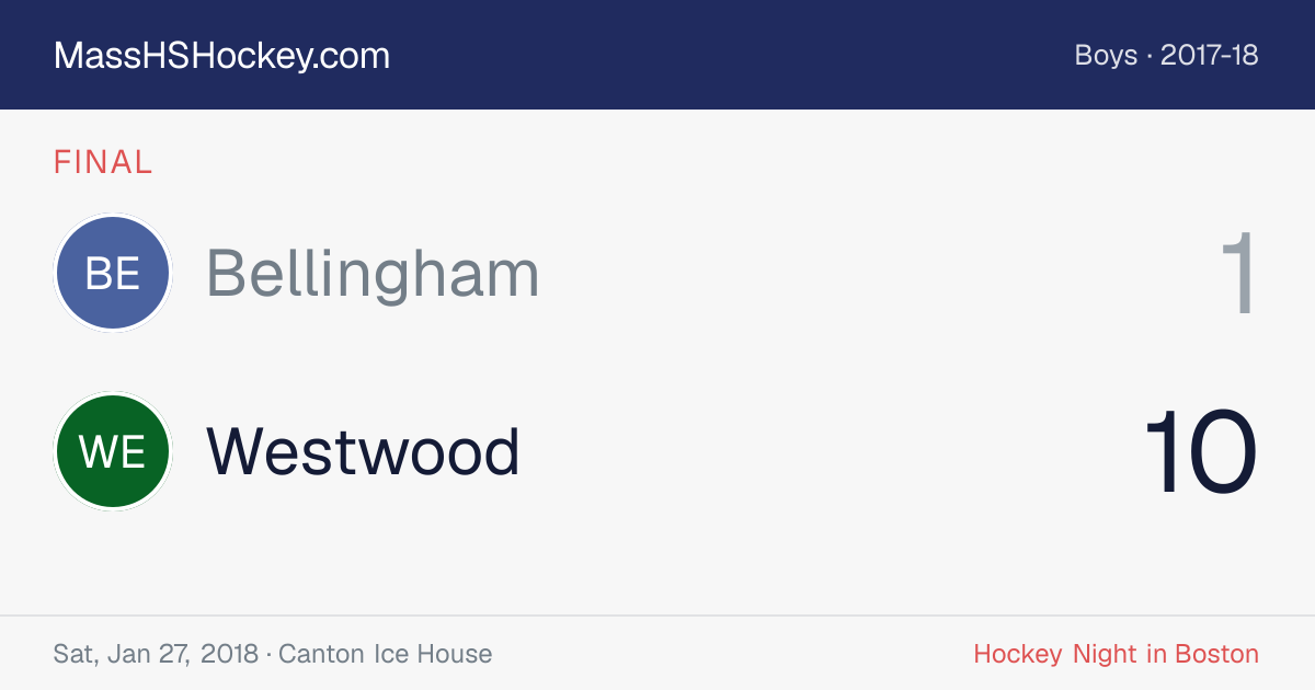 Bellingham at Westwood score card