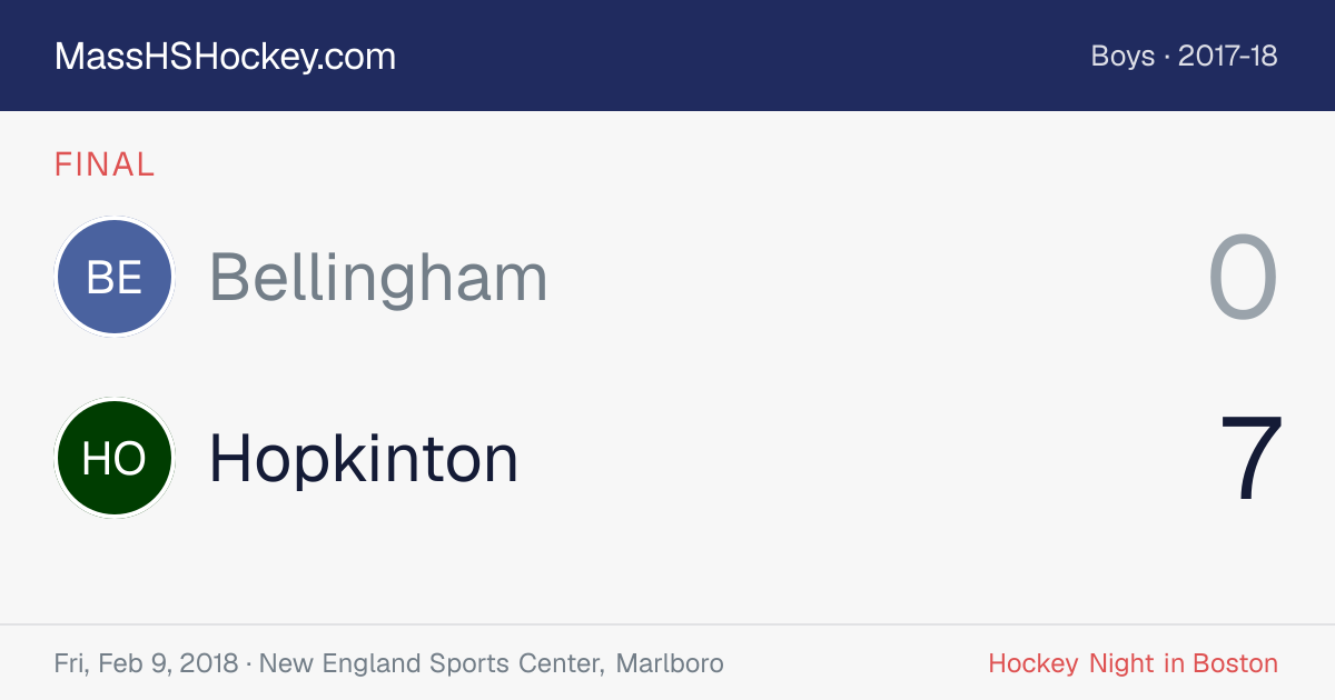 Bellingham at Hopkinton score card