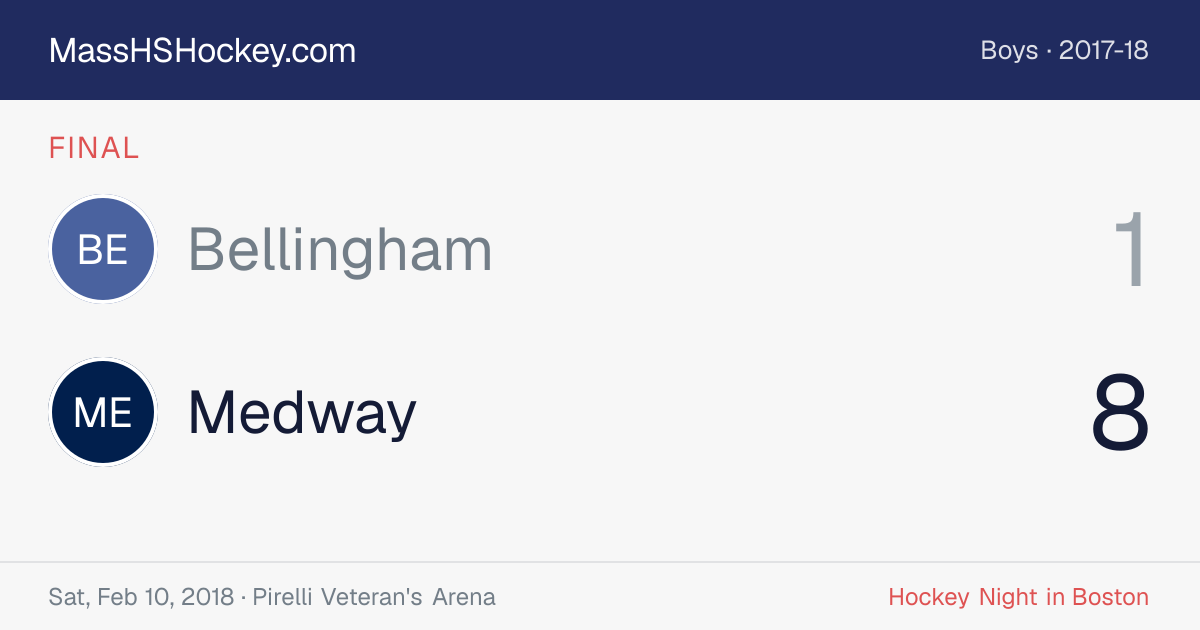 Bellingham at Medway score card