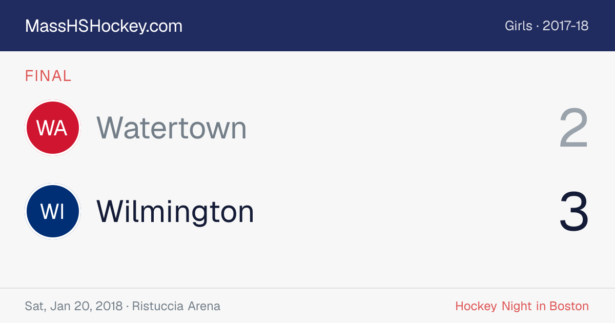 Watertown at Wilmington score card