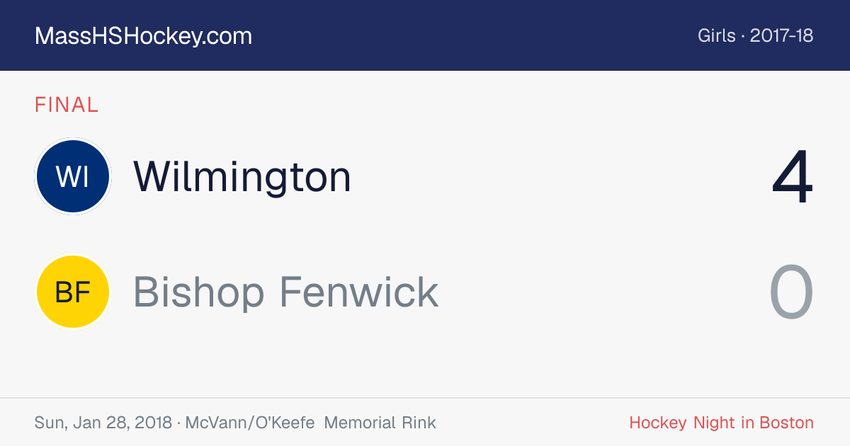 Wilmington at Bishop Fenwick score card
