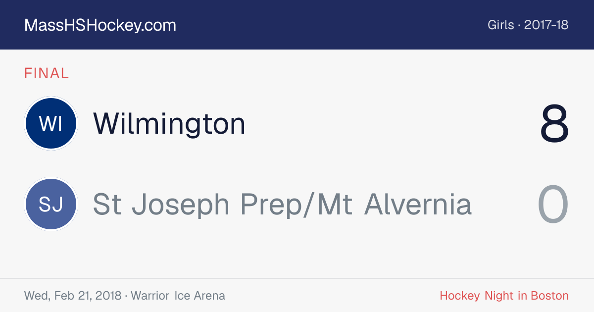 Wilmington at St Joseph Prep/Mt Alvernia score card