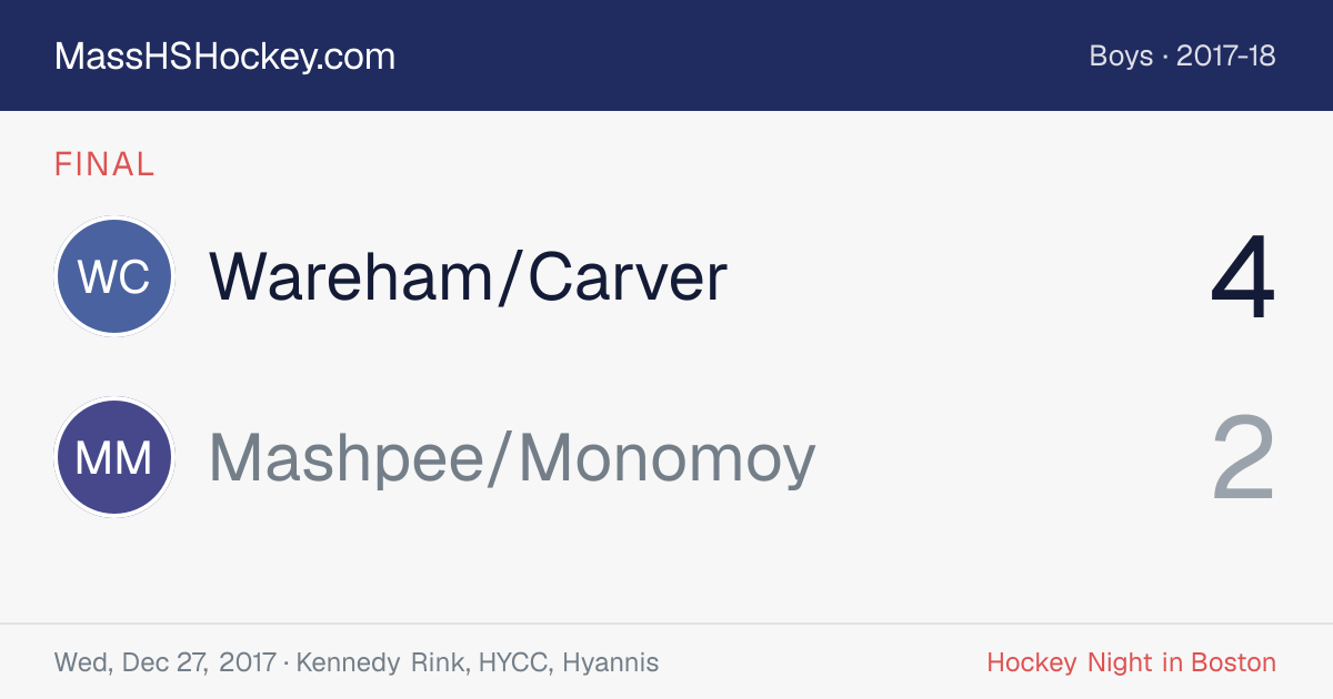 Wareham/Carver at Mashpee/Monomoy score card