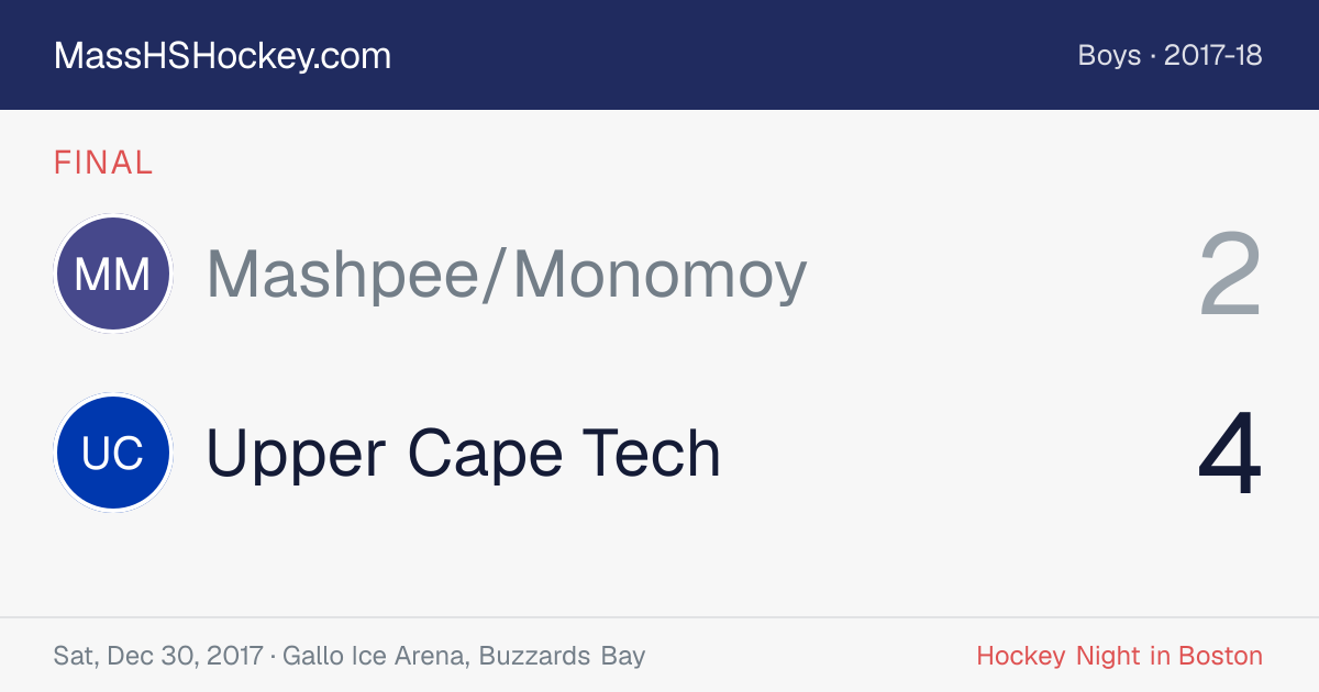 Mashpee/Monomoy at Upper Cape Tech score card