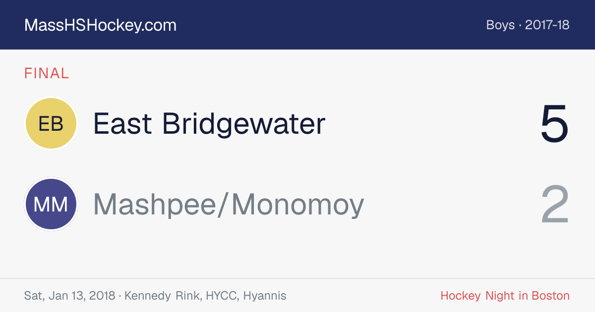 East Bridgewater at Mashpee/Monomoy score card