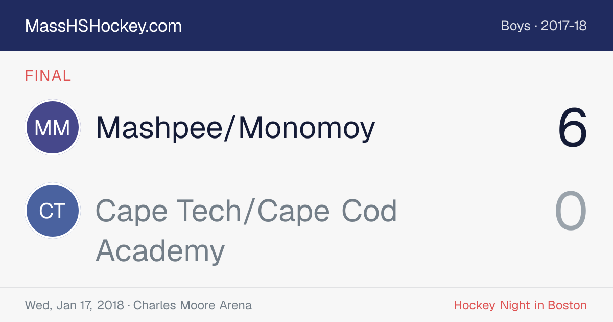 Mashpee/Monomoy at Cape Tech/Cape Cod Academy score card