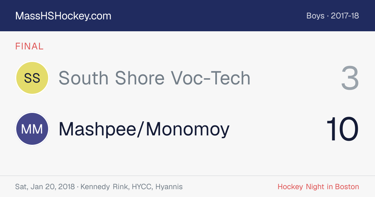 South Shore Voc-Tech at Mashpee/Monomoy score card