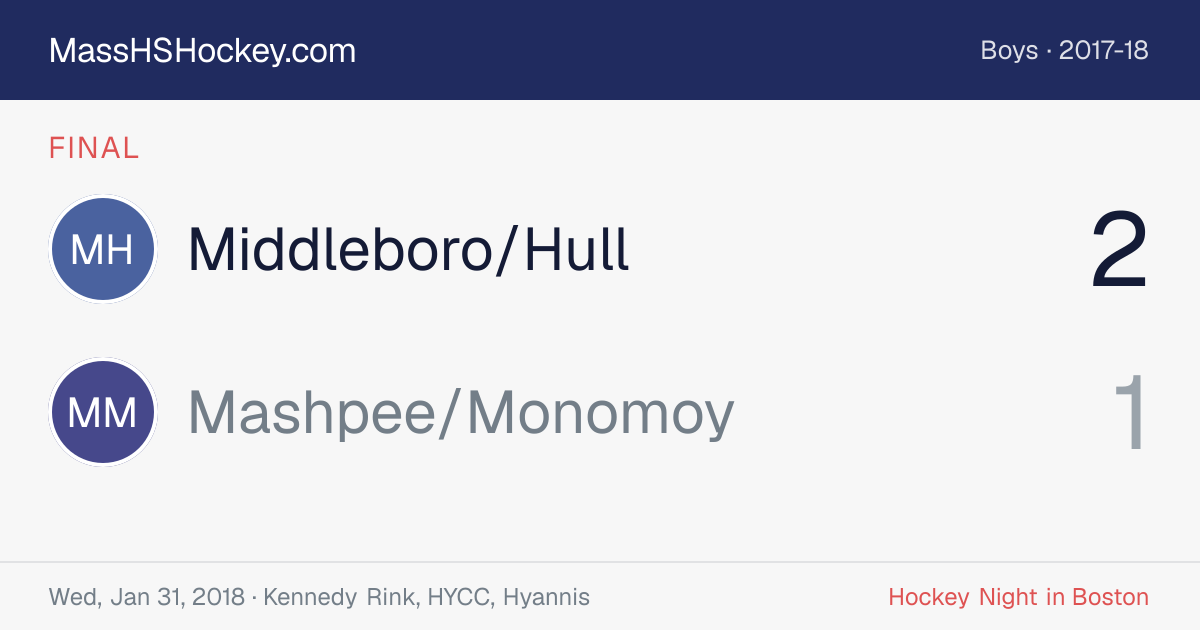 Middleboro/Hull at Mashpee/Monomoy score card