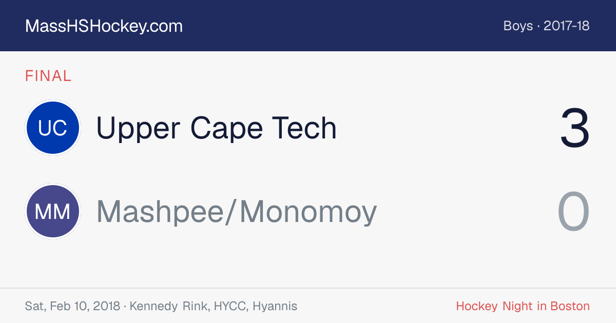 Upper Cape Tech at Mashpee/Monomoy score card