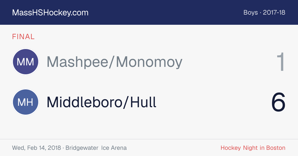 Mashpee/Monomoy at Middleboro/Hull score card