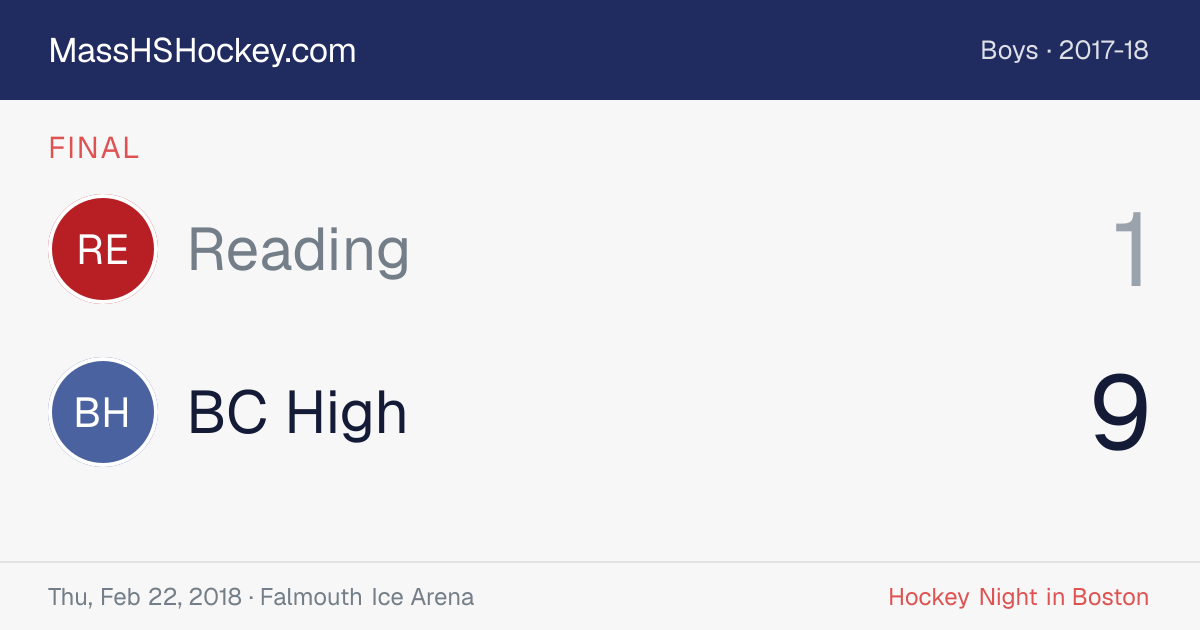 Reading at BC High score card