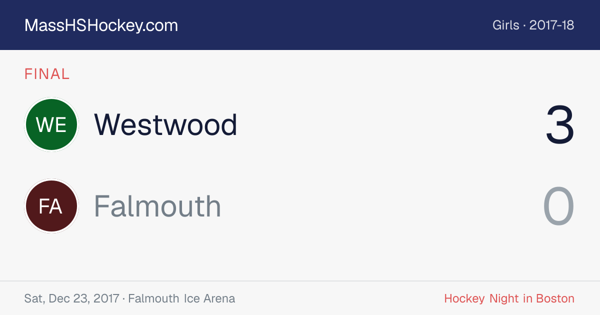 Westwood at Falmouth score card