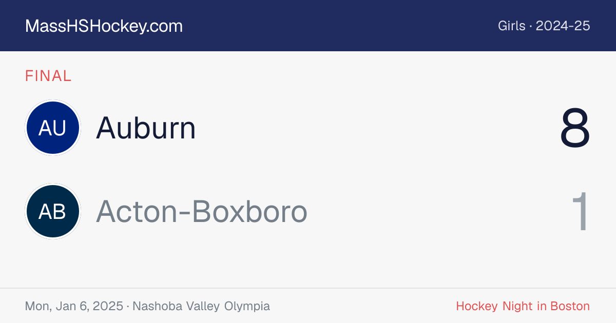 Auburn at Acton-Boxboro score card