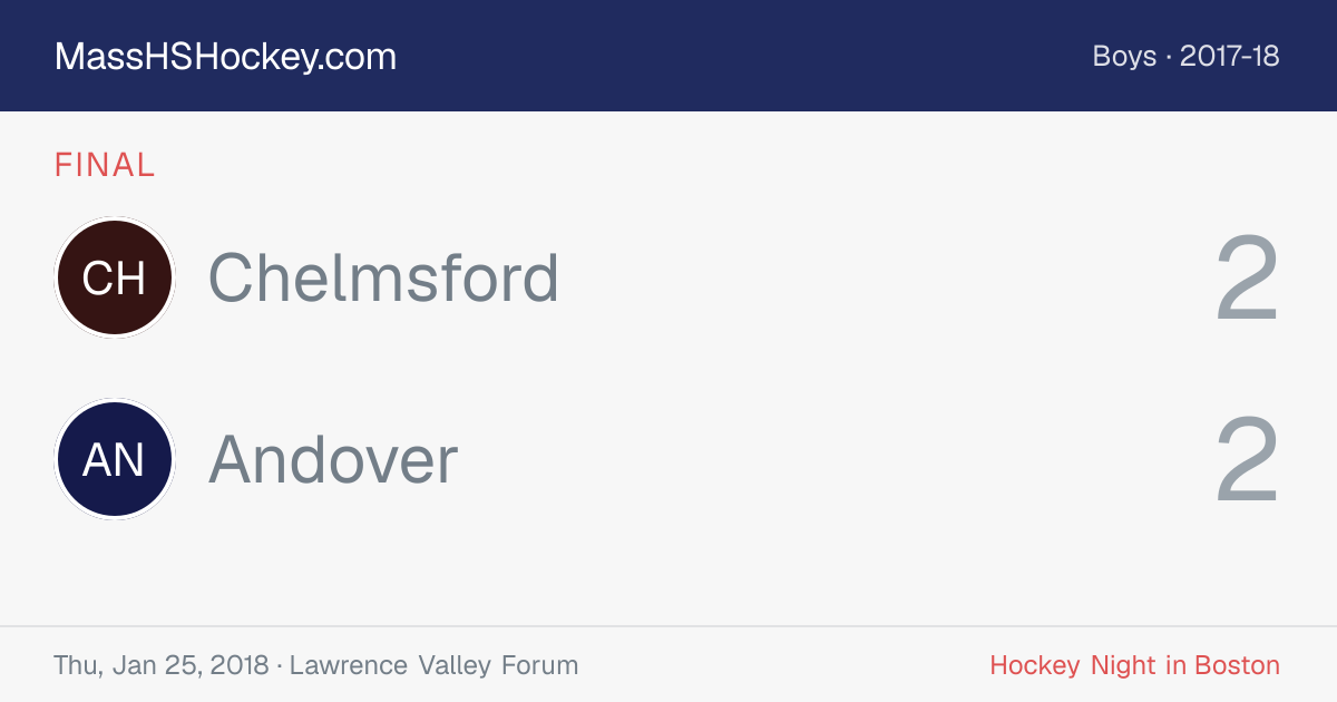 Chelmsford at Andover score card