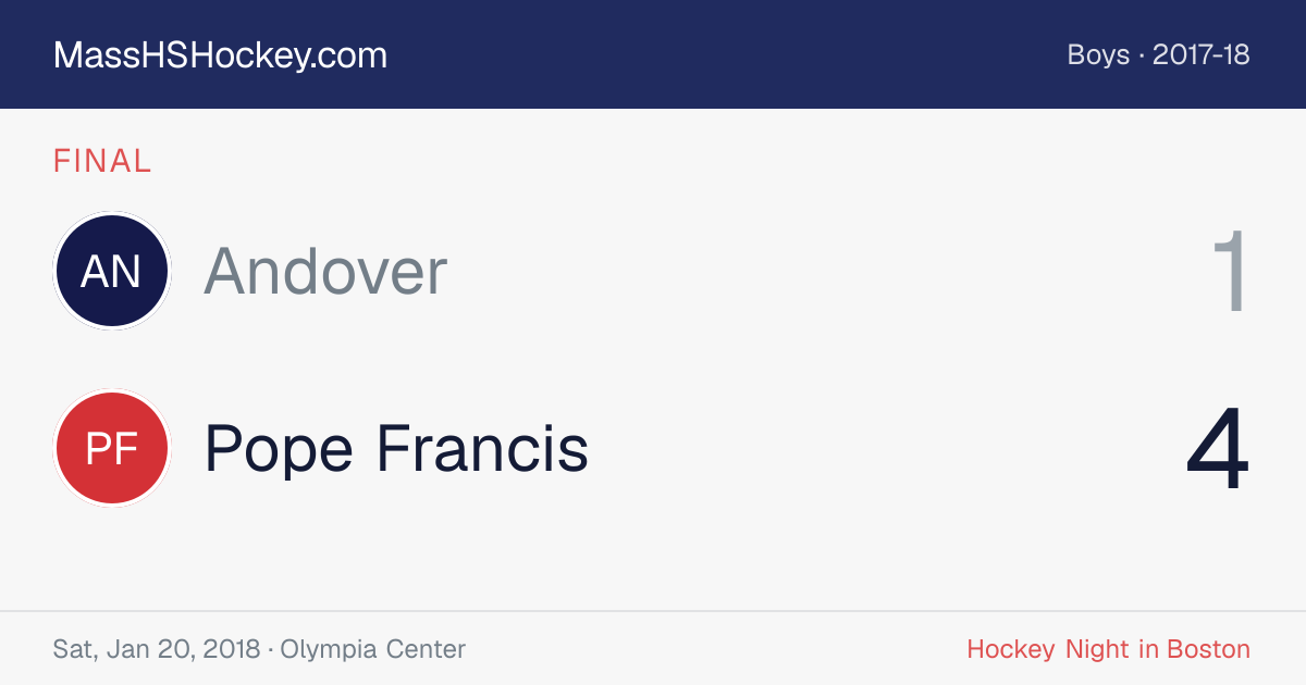 Andover at Pope Francis score card