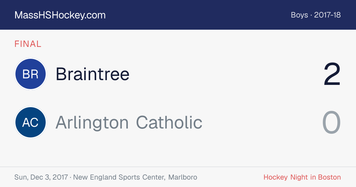 Braintree at Arlington Catholic score card