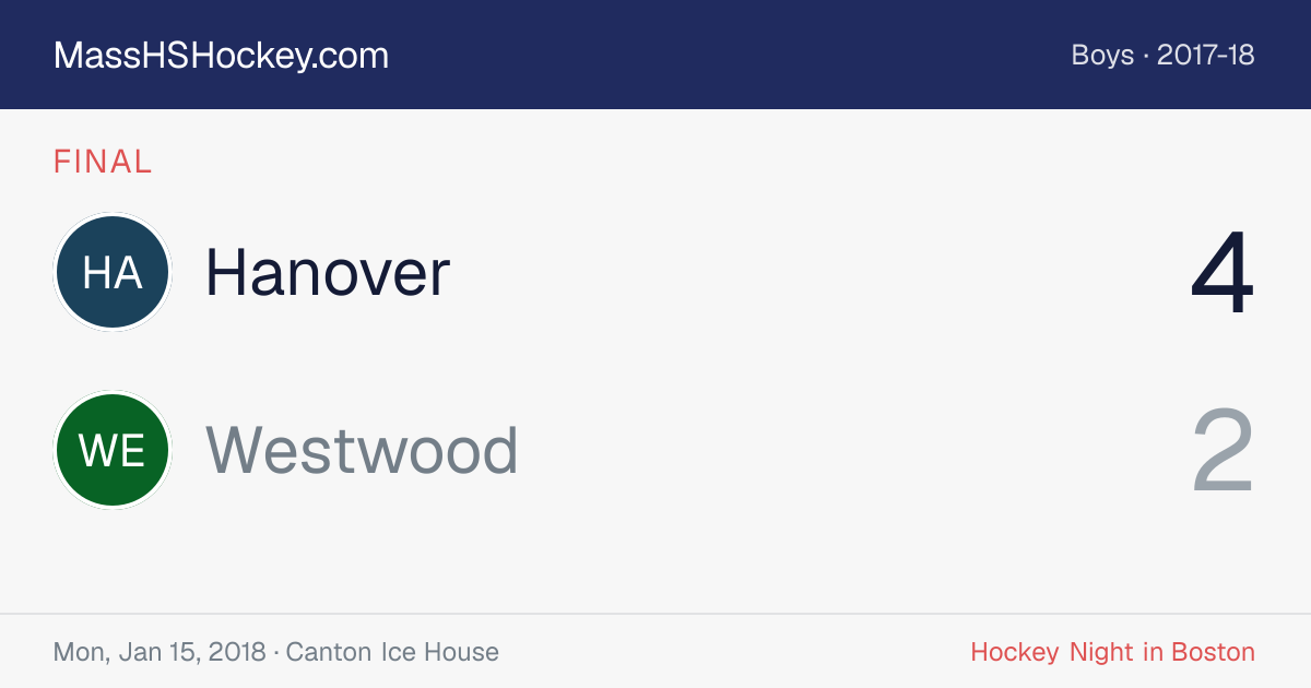 Hanover at Westwood score card