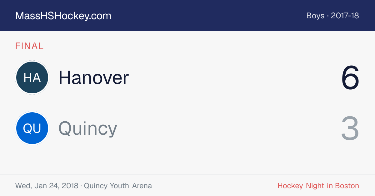 Hanover at Quincy score card