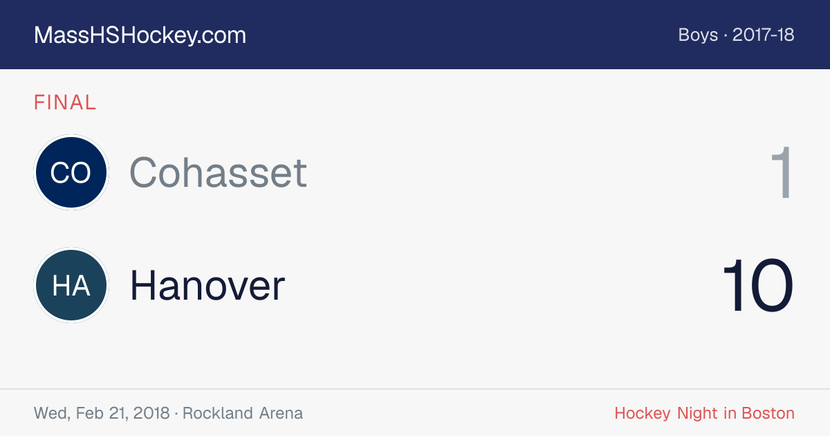 Cohasset at Hanover score card