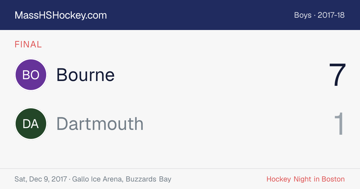 Bourne at Dartmouth score card