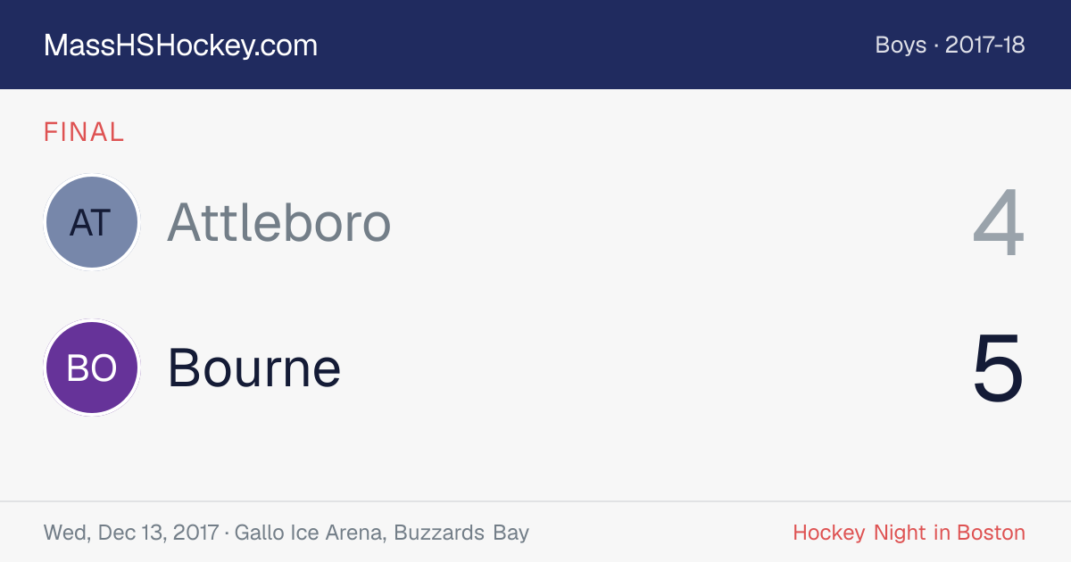 Attleboro at Bourne score card