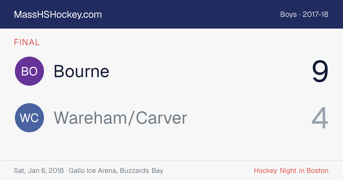Bourne at Wareham/Carver score card