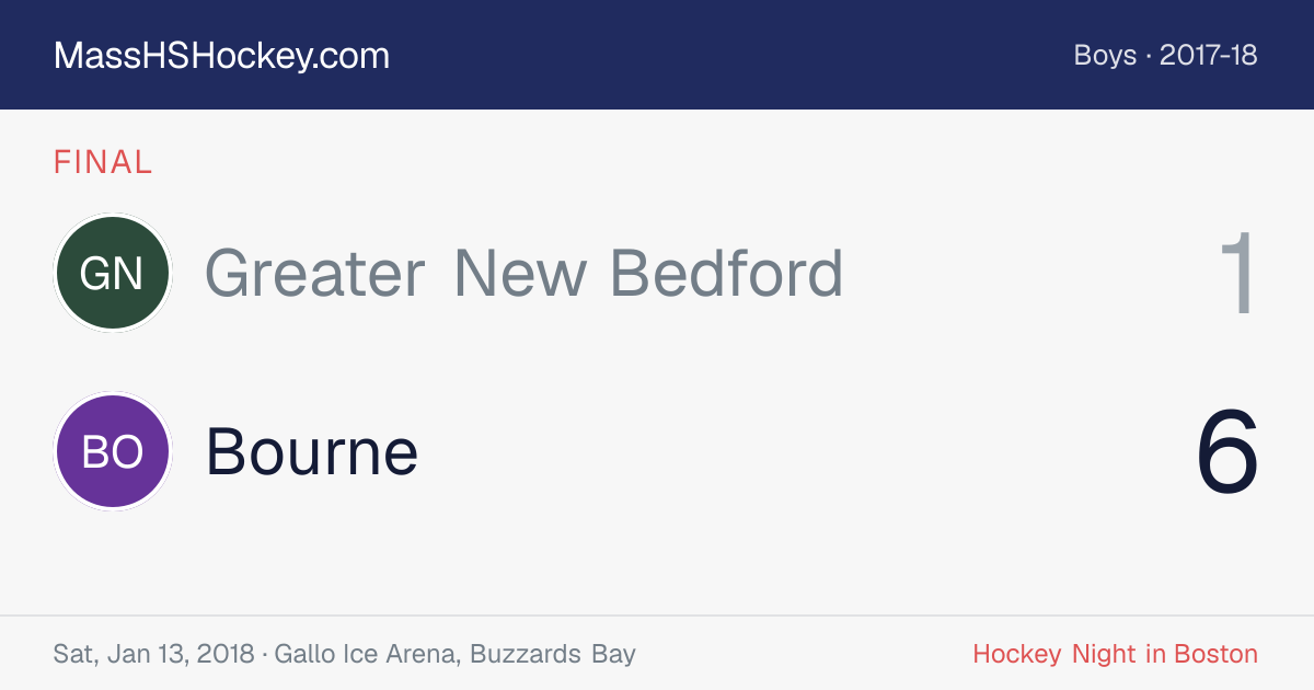 Greater New Bedford at Bourne score card
