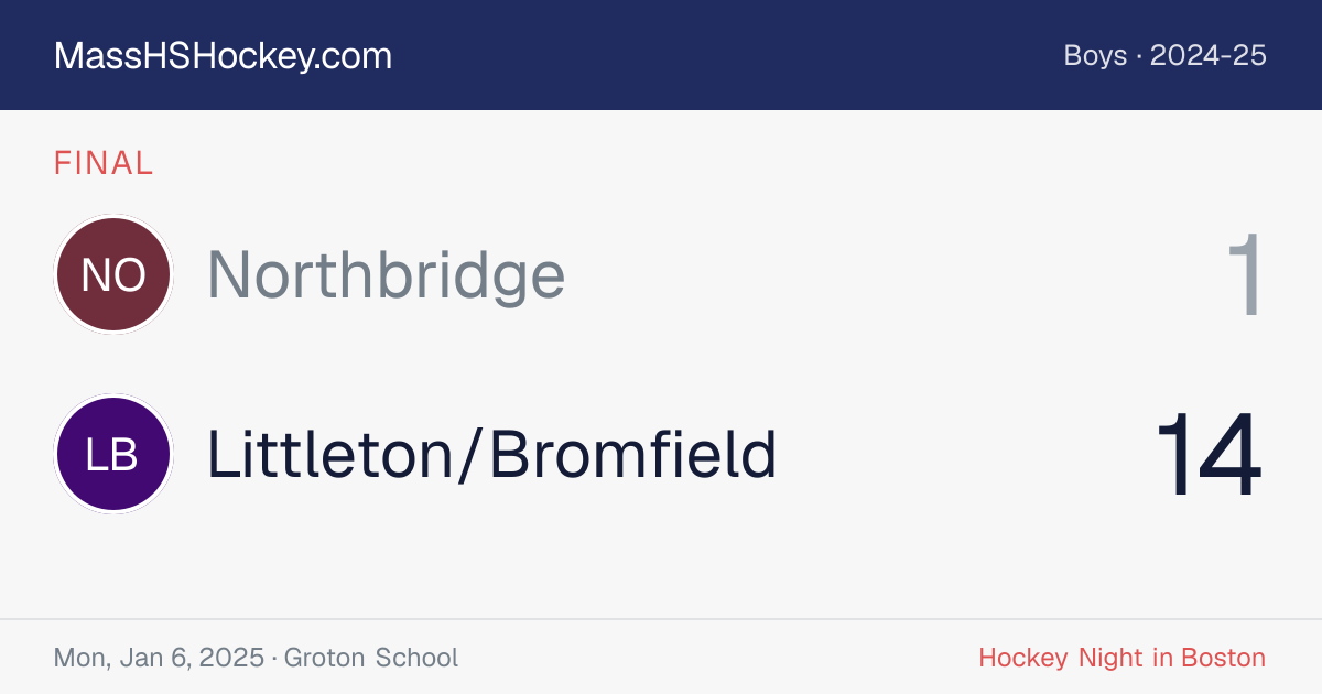 Northbridge at Littleton/Bromfield score card
