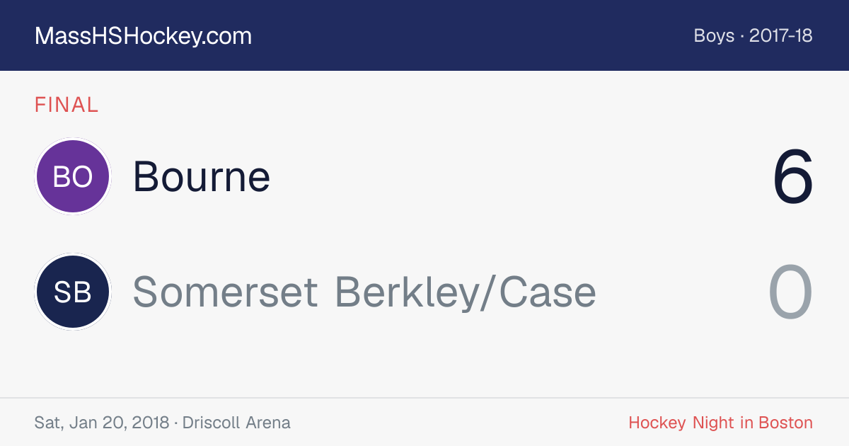 Bourne at Somerset Berkley/Case score card