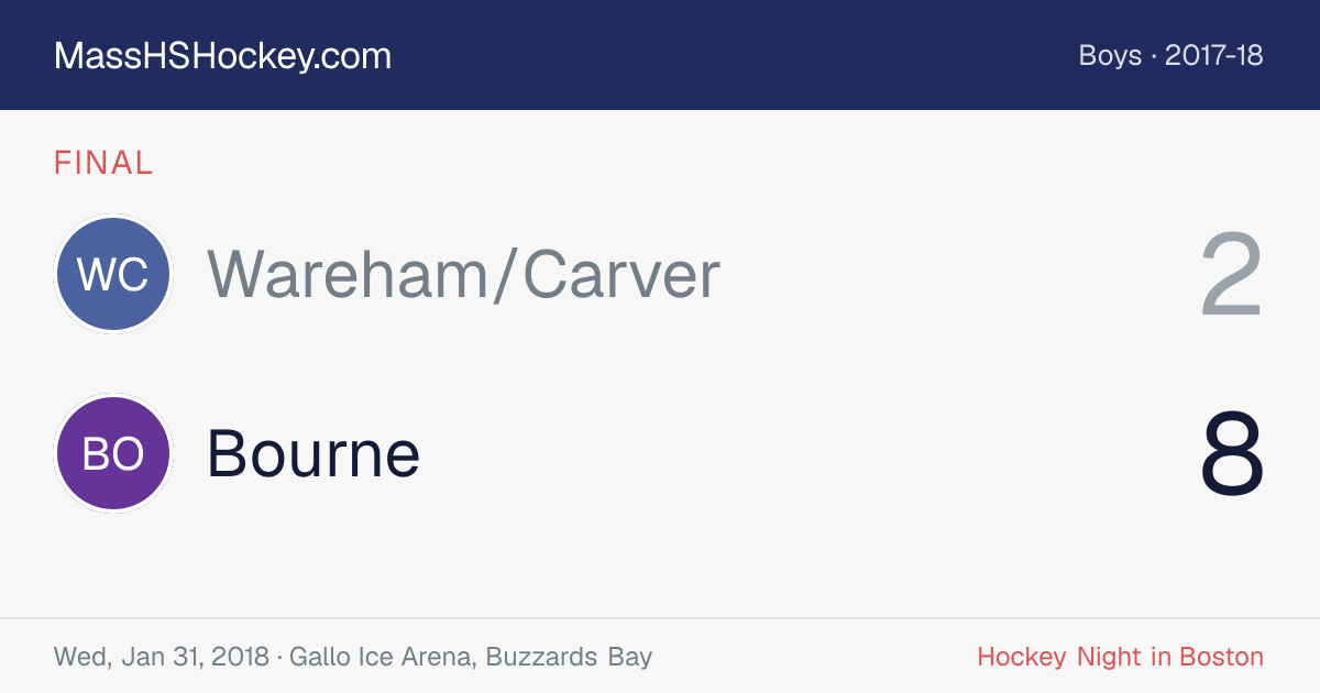 Wareham/Carver at Bourne score card