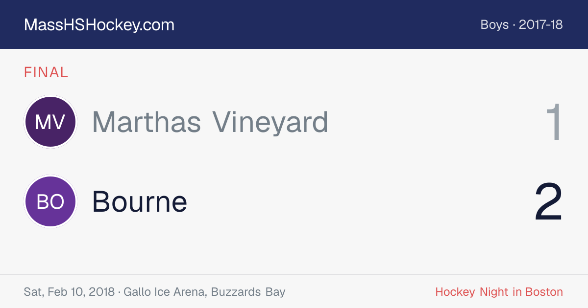 Marthas Vineyard at Bourne score card