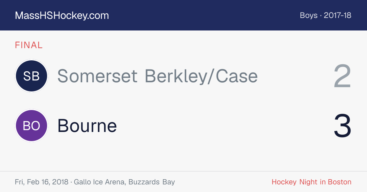 Somerset Berkley/Case at Bourne score card