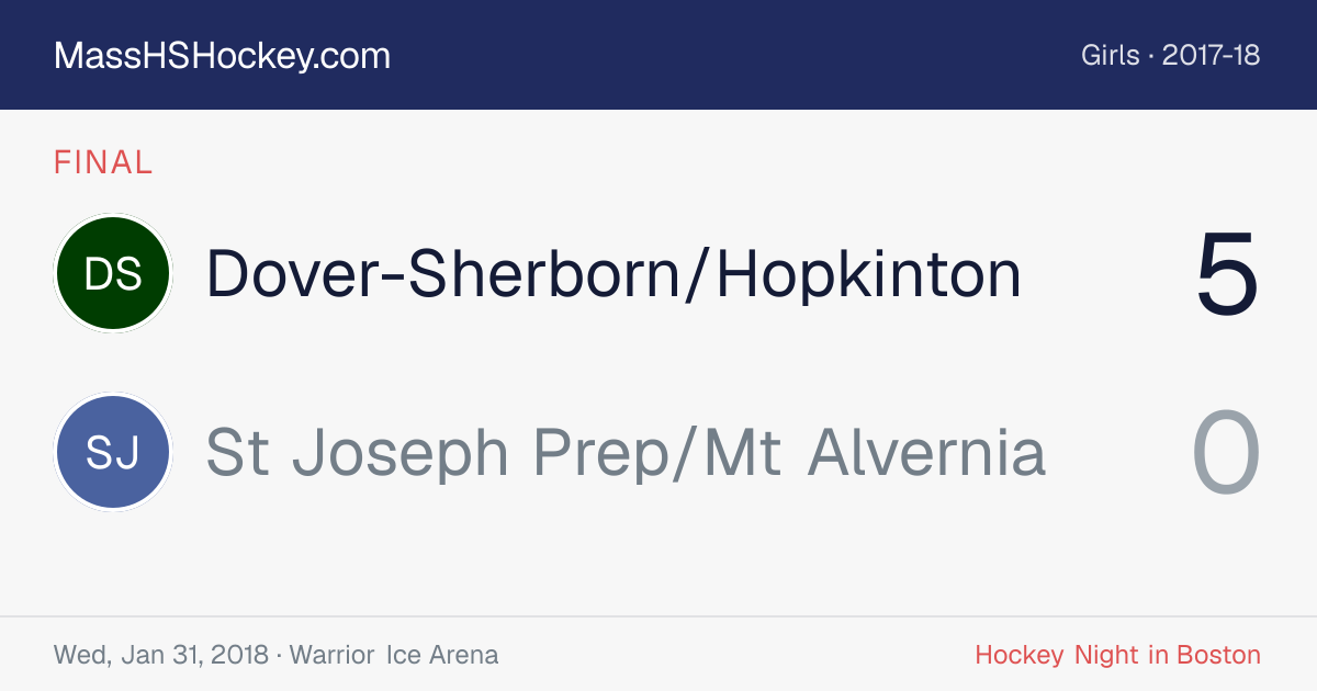 Dover-Sherborn/Hopkinton at St Joseph Prep/Mt Alvernia score card