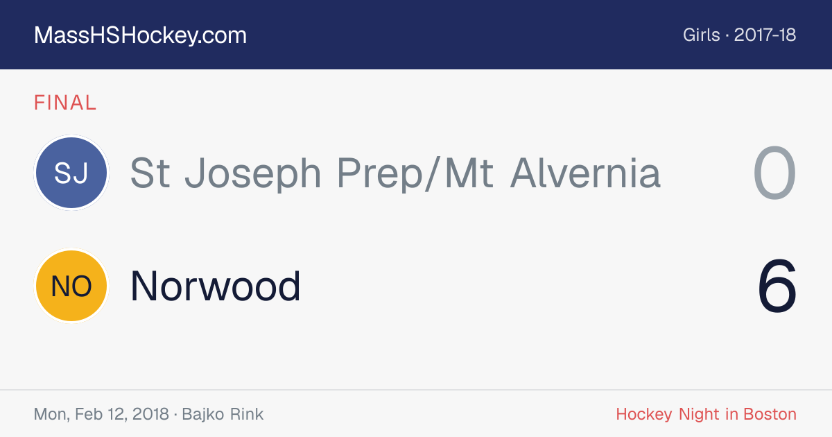 St Joseph Prep/Mt Alvernia at Norwood score card