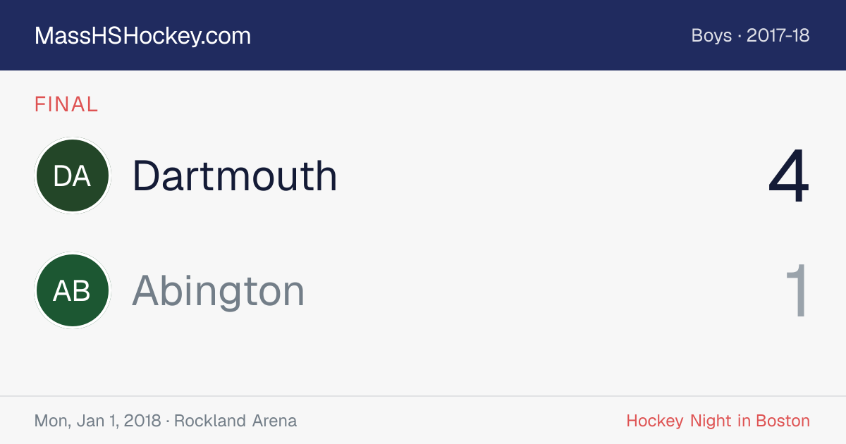Dartmouth at Abington score card