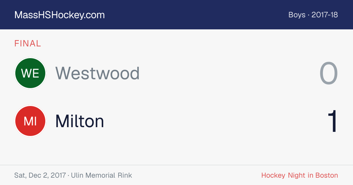 Westwood at Milton score card