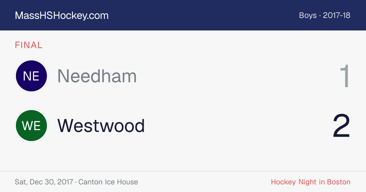 Needham at Westwood score card