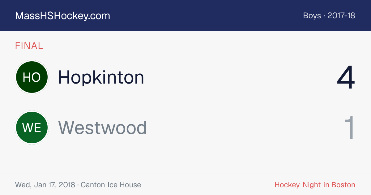 Hopkinton at Westwood score card